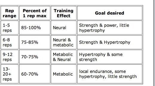 What Does 3×10 Mean in Workout? Explained