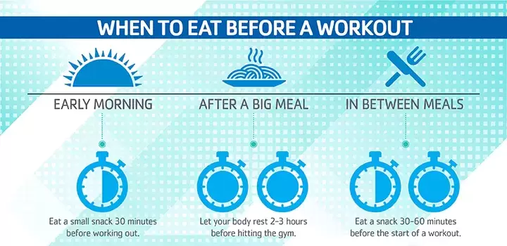 How Long Before a Workout Should You Eat? (Perfect Timing Guide)