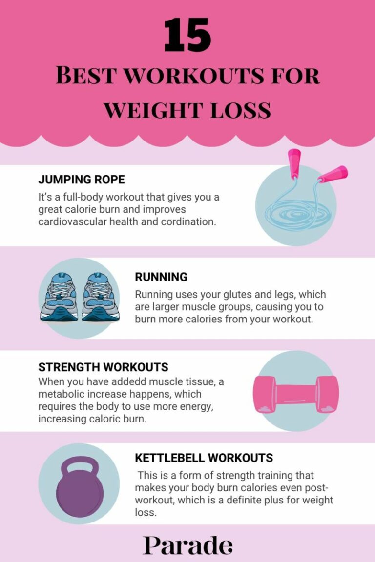 What Is the Most Effective Workout for Weight Loss?